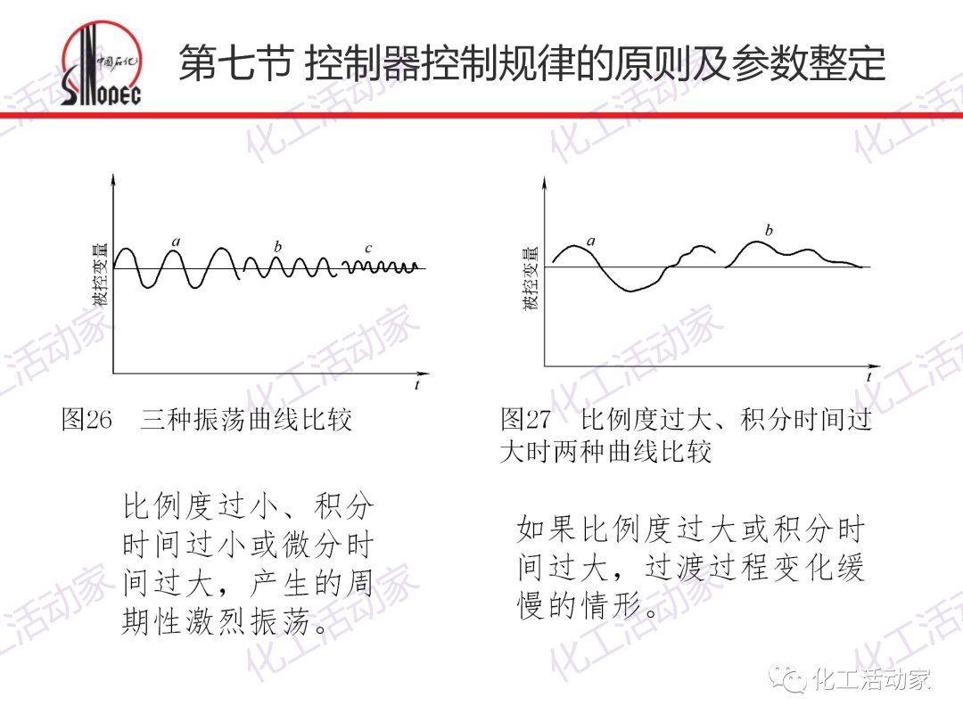 中石化PPT│化工仪表及自动化的阀门执行器和控制系统（下）的图25