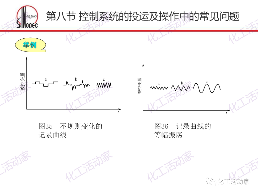 中石化PPT│化工仪表及自动化的阀门执行器和控制系统（下）的图43