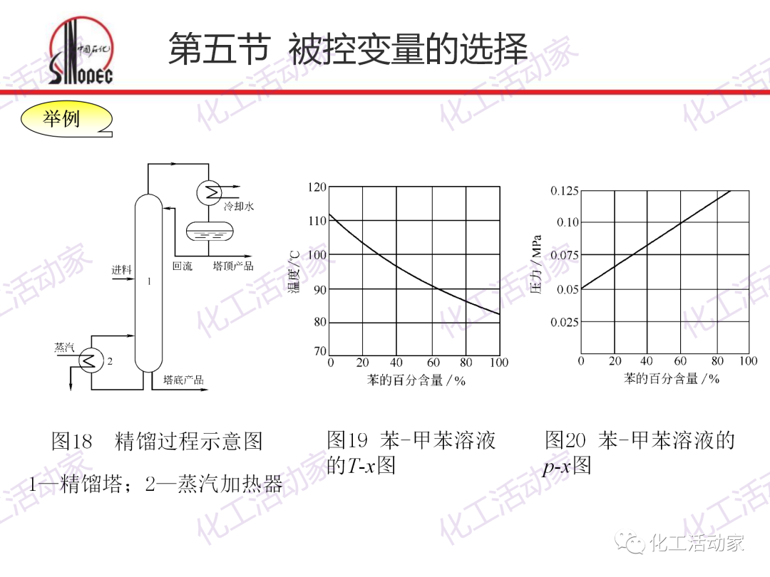 中石化PPT│化工仪表及自动化的阀门执行器和控制系统（下）的图6