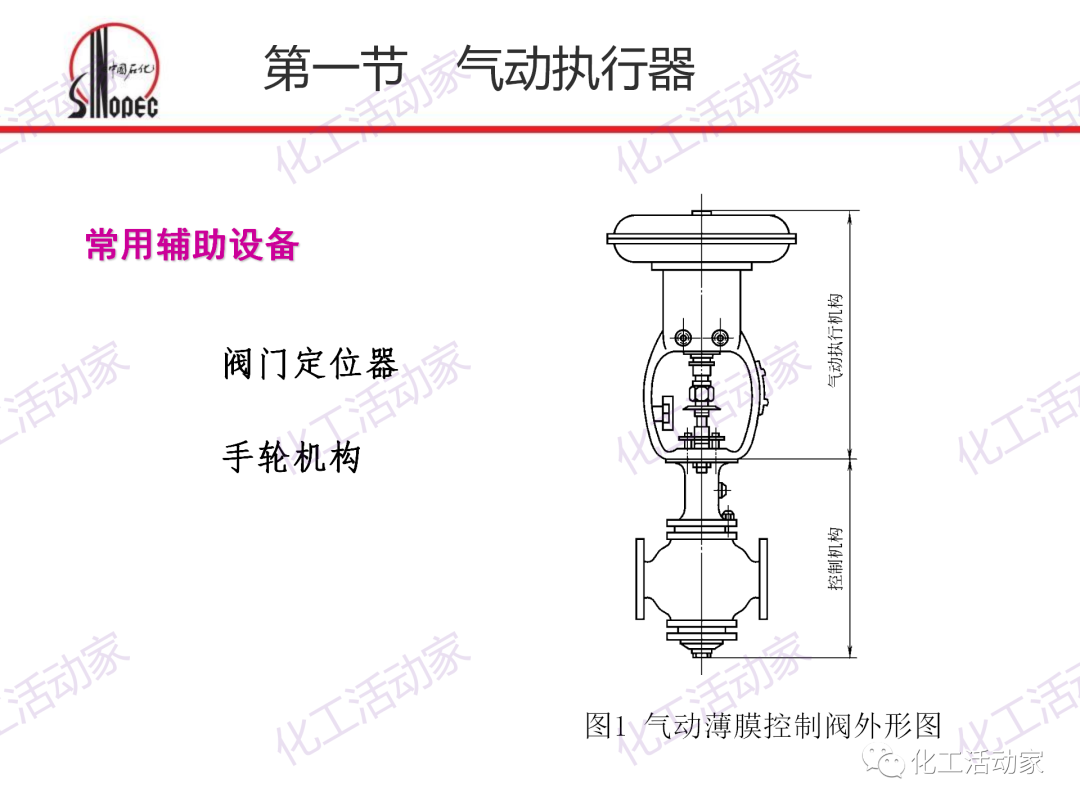中石化PPT│化工仪表及自动化的阀门执行器和控制系统（上）的图3