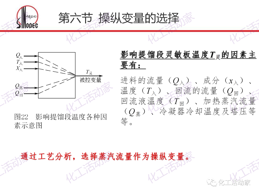 中石化PPT│化工仪表及自动化的阀门执行器和控制系统（下）的图12