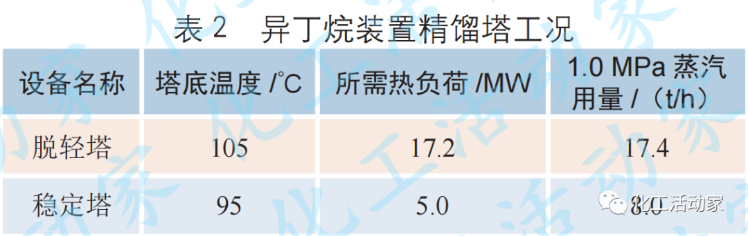 金陵石化│芳烴聯合裝置低溫熱的高效利用的圖2