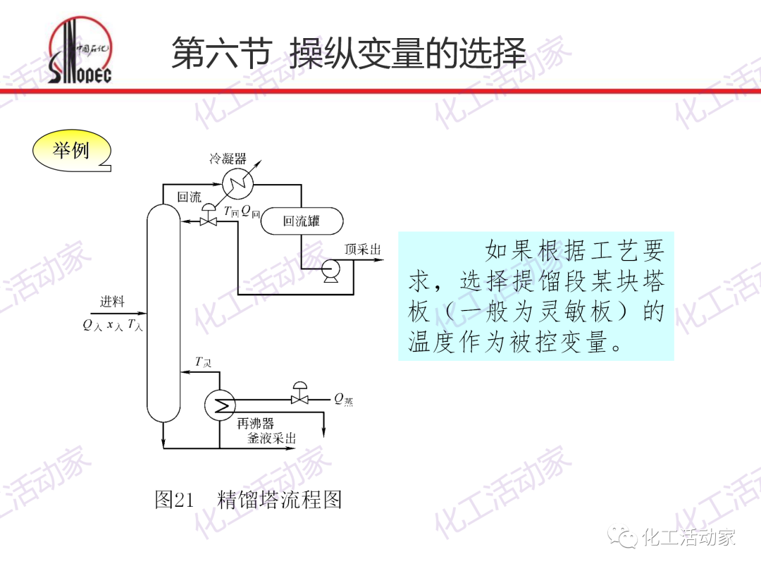 中石化PPT│化工仪表及自动化的阀门执行器和控制系统（下）的图11