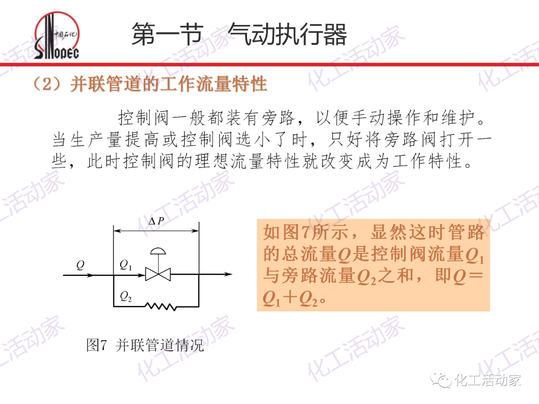 中石化PPT│化工仪表及自动化的阀门执行器和控制系统（上）的图25