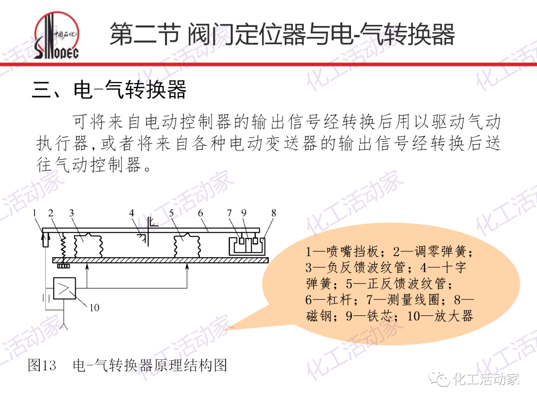 中石化PPT│化工仪表及自动化的阀门执行器和控制系统（上）的图42