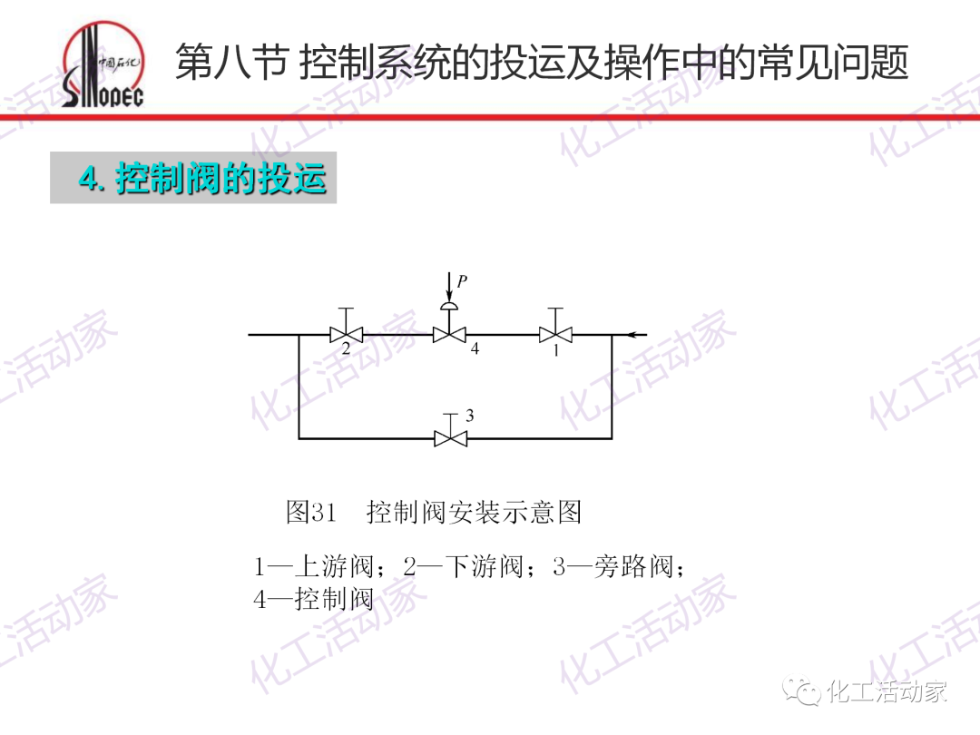 中石化PPT│化工仪表及自动化的阀门执行器和控制系统（下）的图33