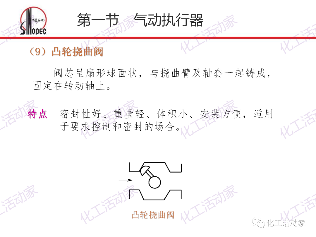 中石化PPT│化工仪表及自动化的阀门执行器和控制系统（上）的图14