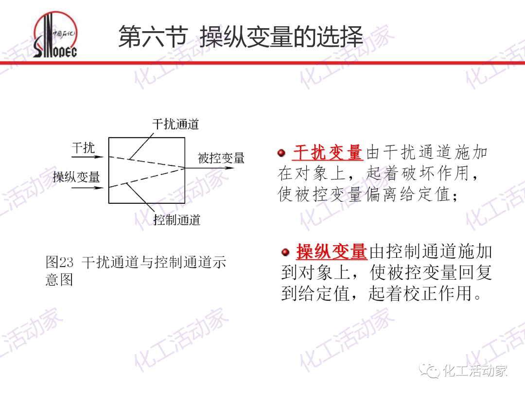 中石化PPT│化工仪表及自动化的阀门执行器和控制系统（下）的图13