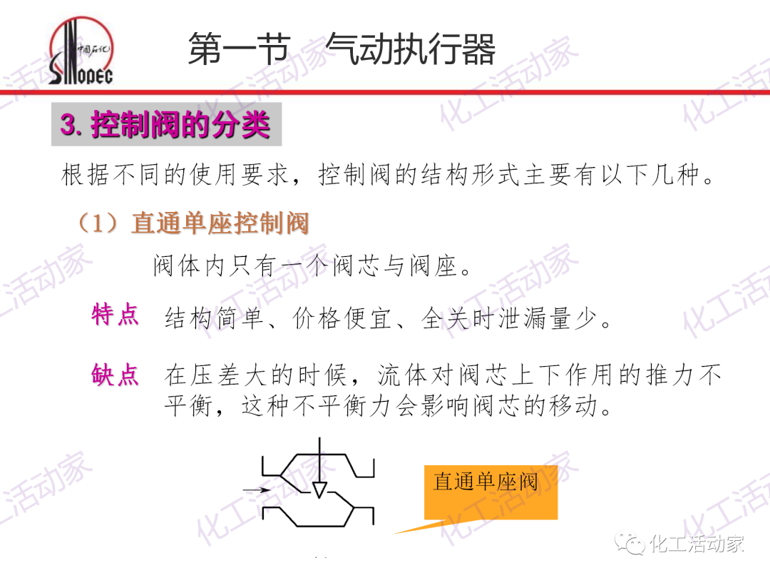 中石化PPT│化工仪表及自动化的阀门执行器和控制系统（上）的图6