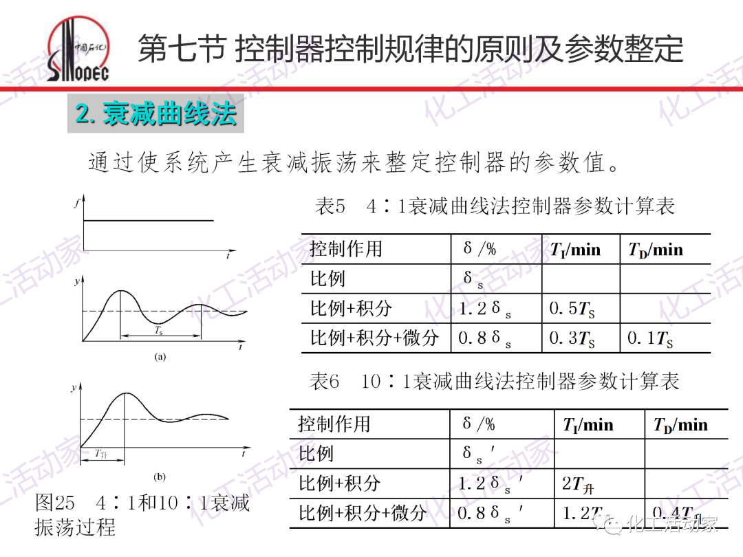 中石化PPT│化工仪表及自动化的阀门执行器和控制系统（下）的图19