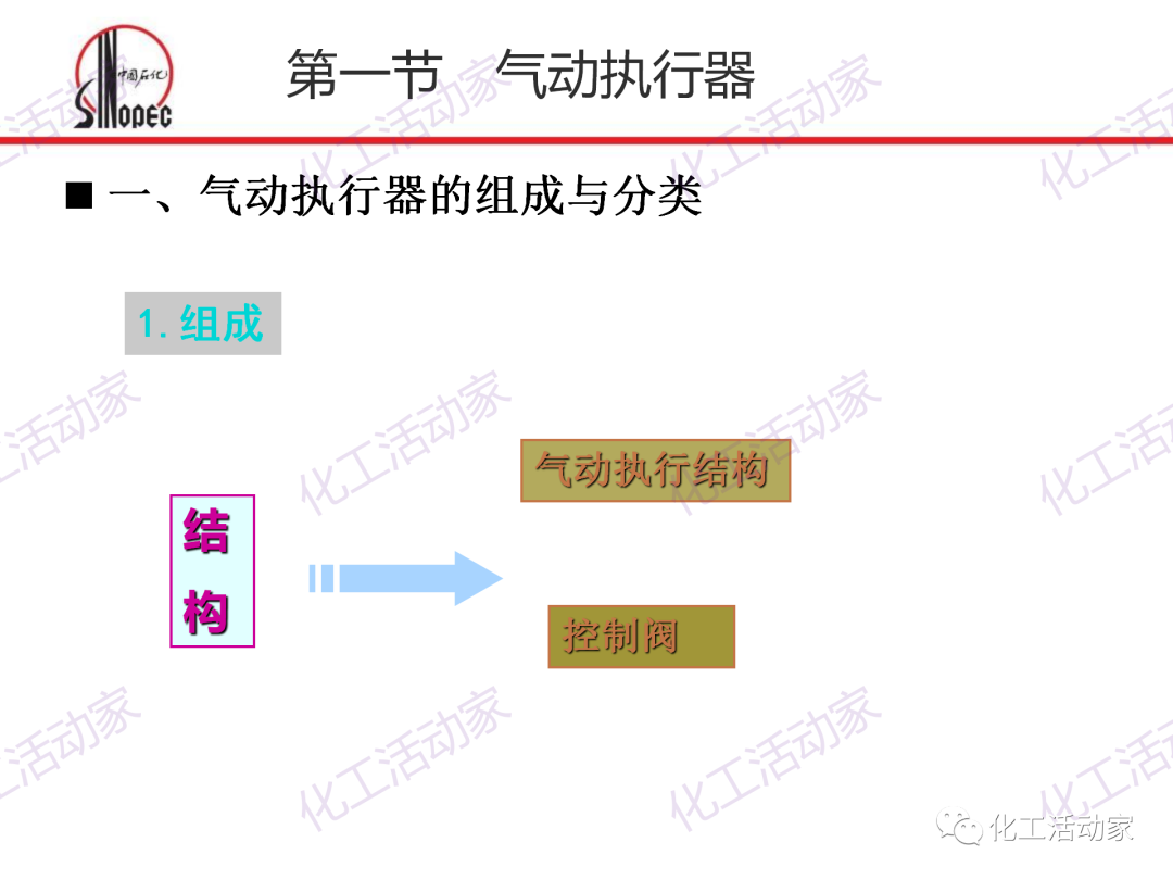 中石化PPT│化工仪表及自动化的阀门执行器和控制系统（上）的图2
