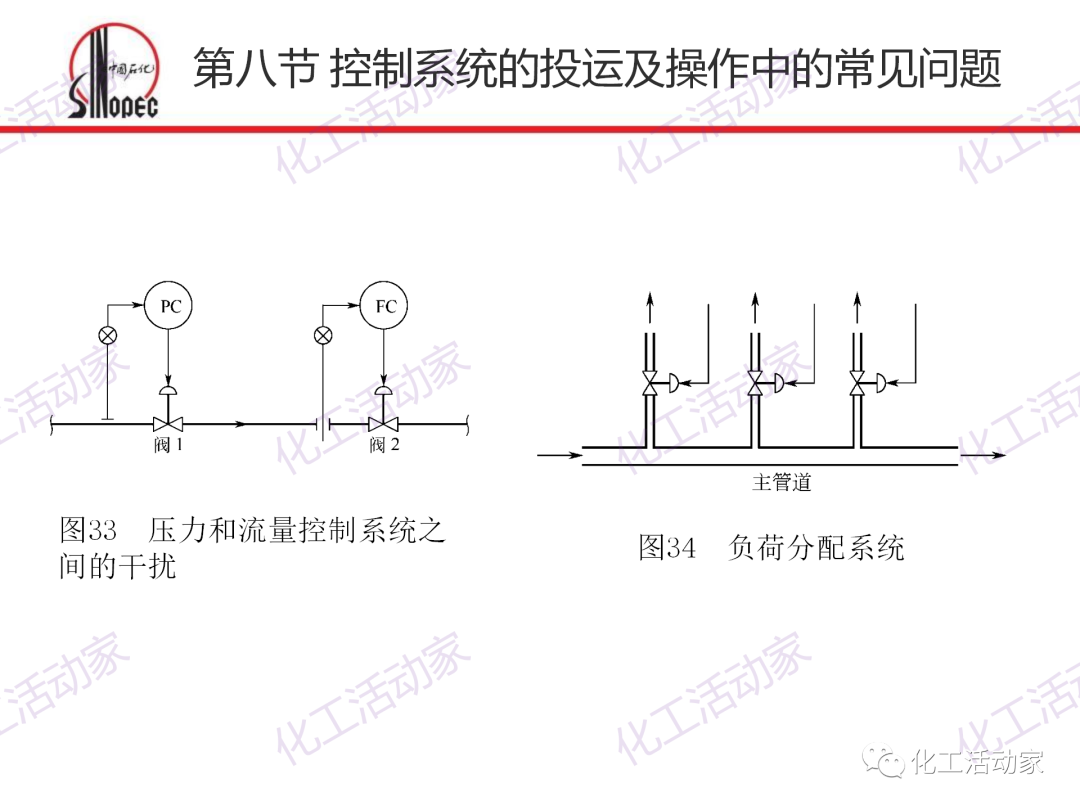 中石化PPT│化工仪表及自动化的阀门执行器和控制系统（下）的图40