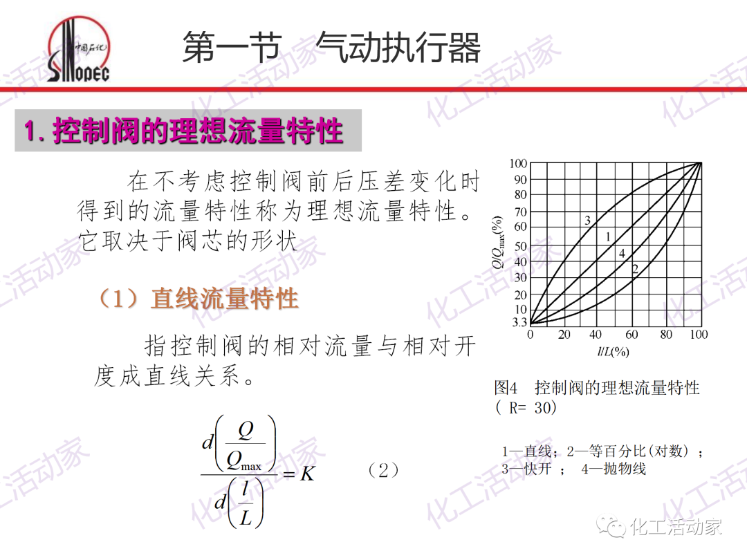 中石化PPT│化工仪表及自动化的阀门执行器和控制系统（上）的图17
