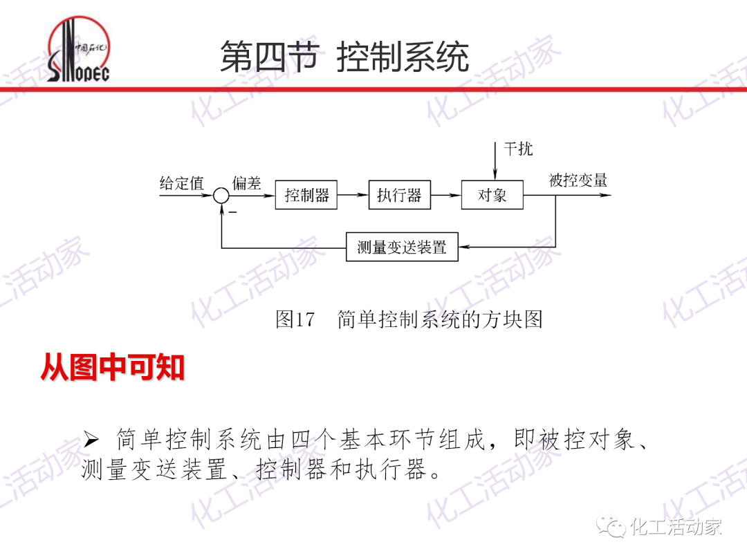 中石化PPT│化工仪表及自动化的阀门执行器和控制系统（下）的图3