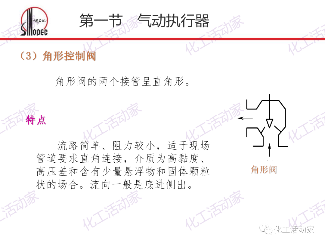 中石化PPT│化工仪表及自动化的阀门执行器和控制系统（上）的图8