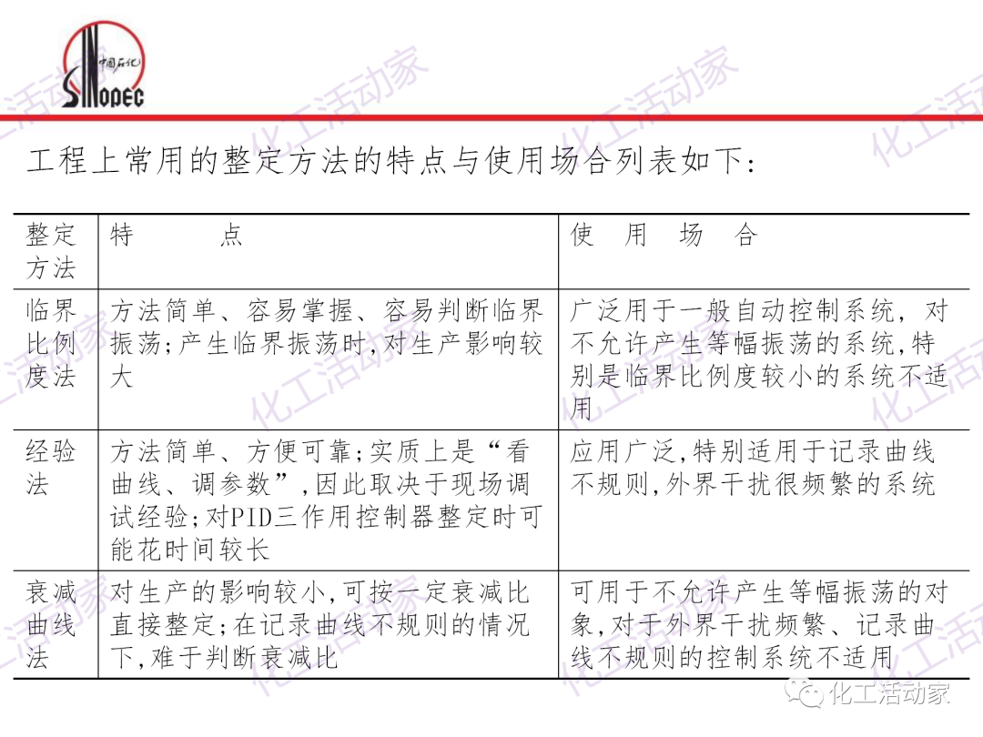 中石化PPT│化工仪表及自动化的阀门执行器和控制系统（下）的图46