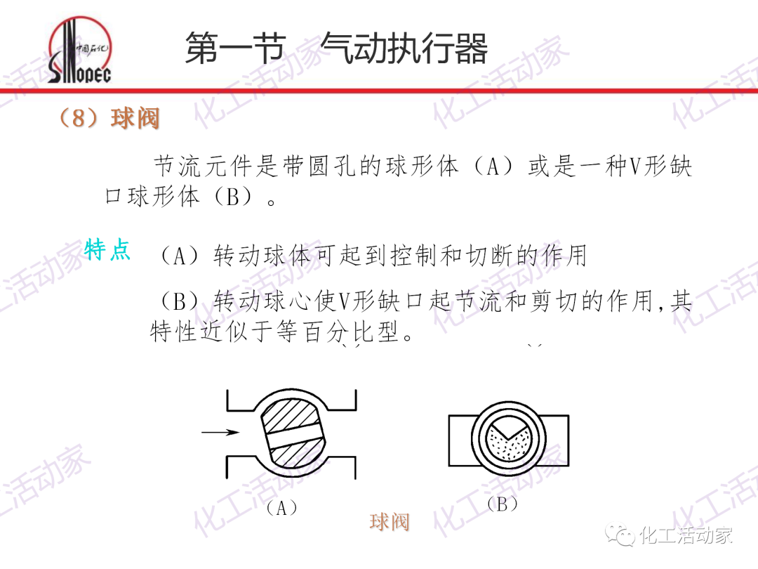 中石化PPT│化工仪表及自动化的阀门执行器和控制系统（上）的图13