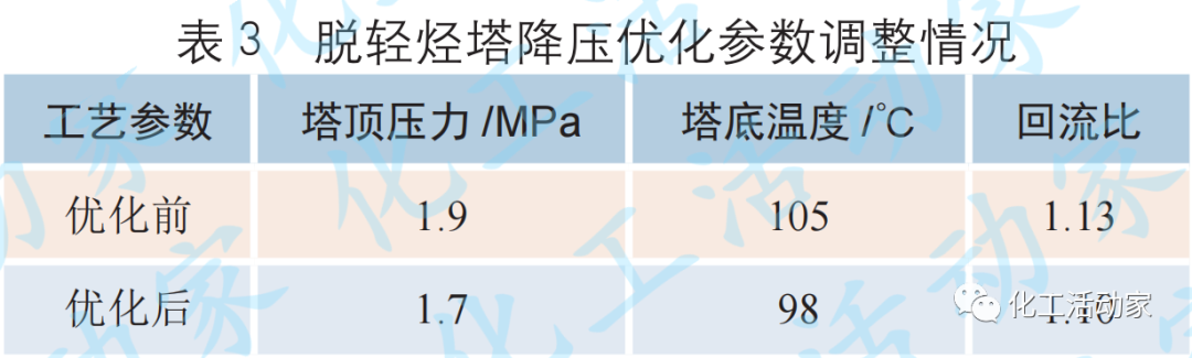 金陵石化│芳烴聯合裝置低溫熱的高效利用的圖5
