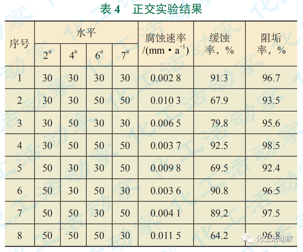 石油化工物料產品管道內腐蝕原因分析及解決對策的圖7