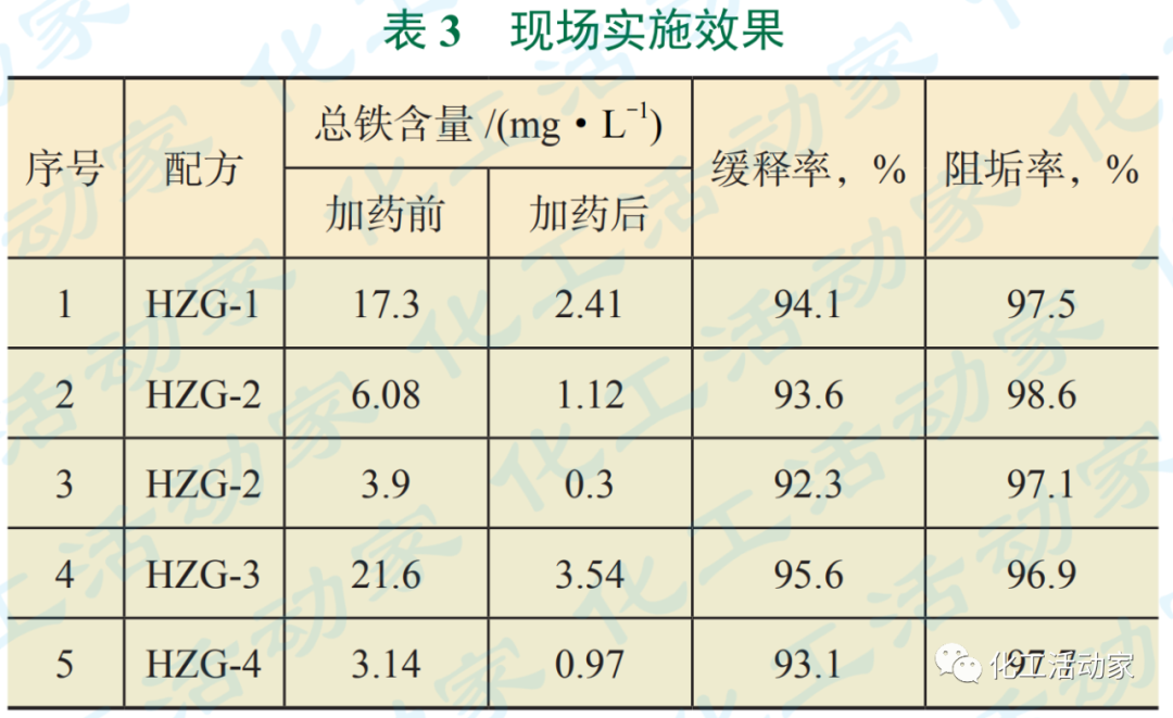 石油化工物料產品管道內腐蝕原因分析及解決對策的圖8