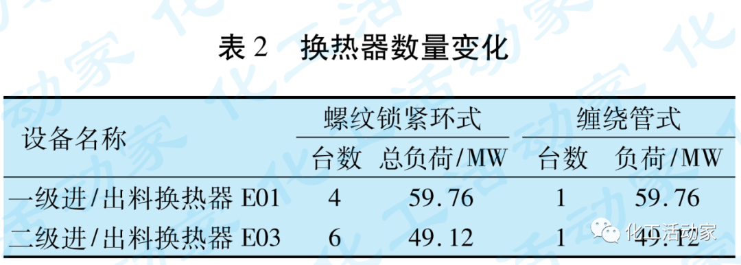 加氢裂化装置高压换热器选型分析的图8