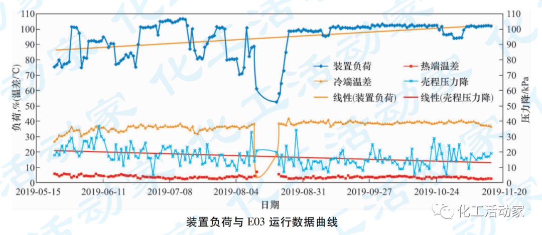 加氢裂化装置高压换热器选型分析的图10