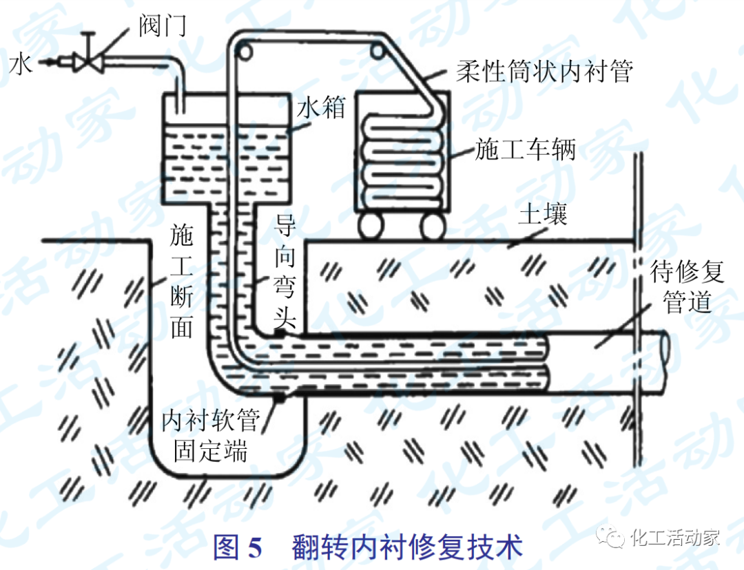 石油化工物料產品管道內腐蝕原因分析及解決對策的圖12