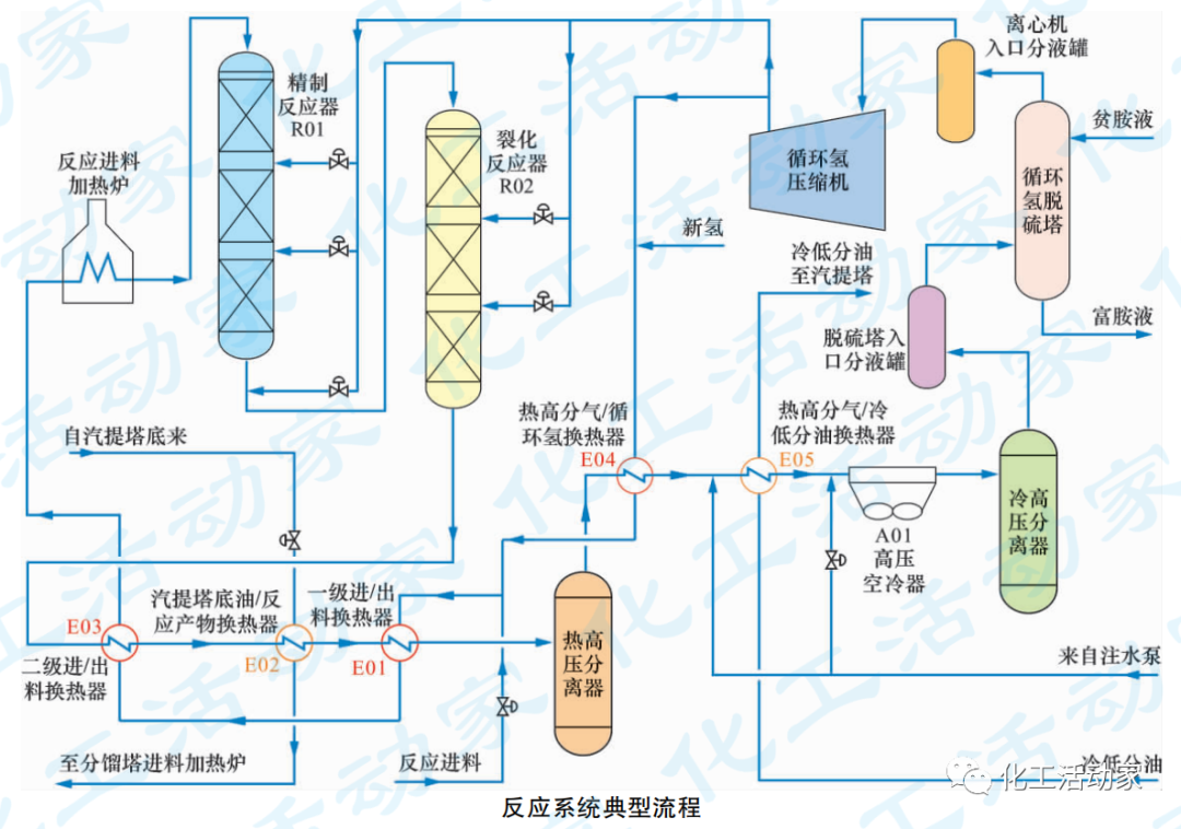 加氢裂化装置高压换热器选型分析的图3