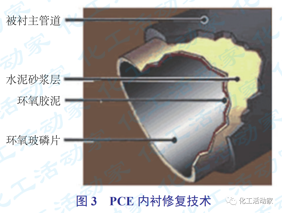 石油化工物料產品管道內腐蝕原因分析及解決對策的圖10