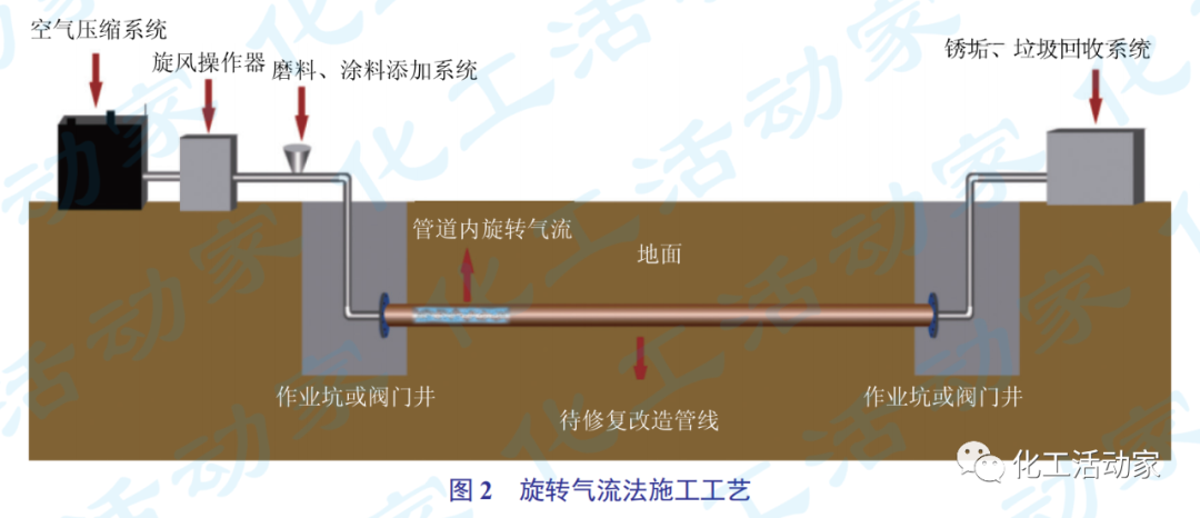 石油化工物料產品管道內腐蝕原因分析及解決對策的圖9