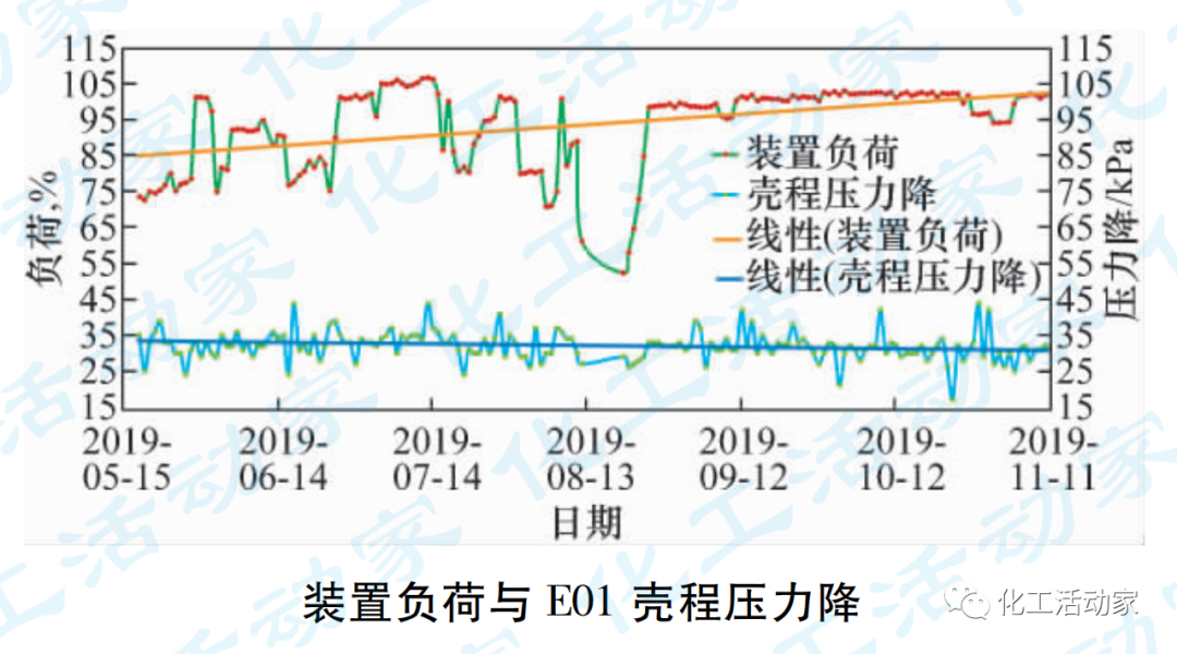 加氢裂化装置高压换热器选型分析的图9