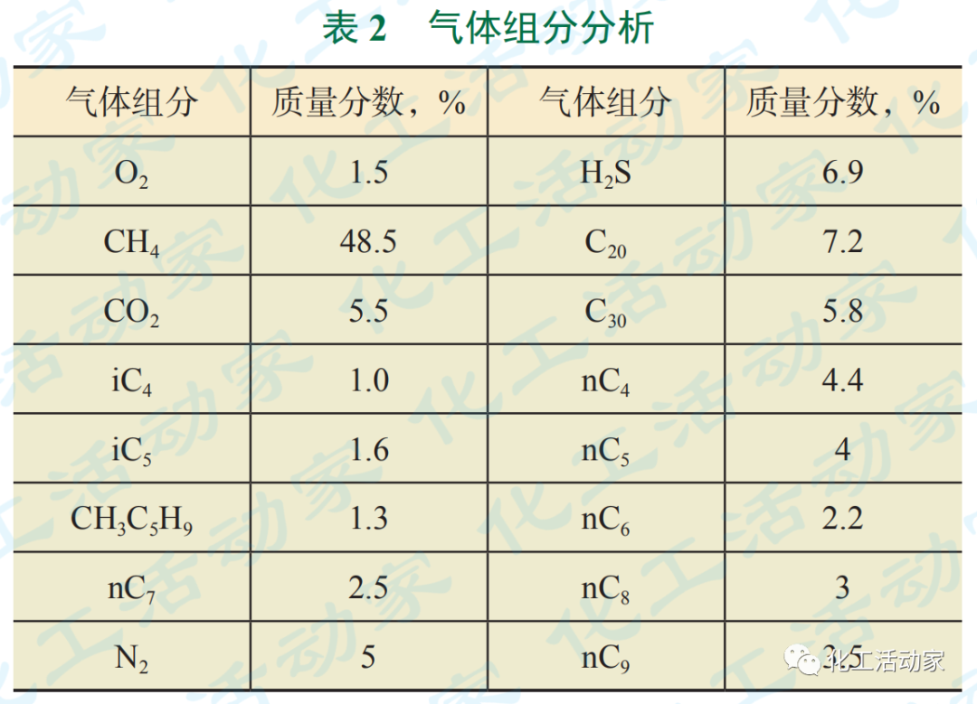 石油化工物料產品管道內腐蝕原因分析及解決對策的圖3