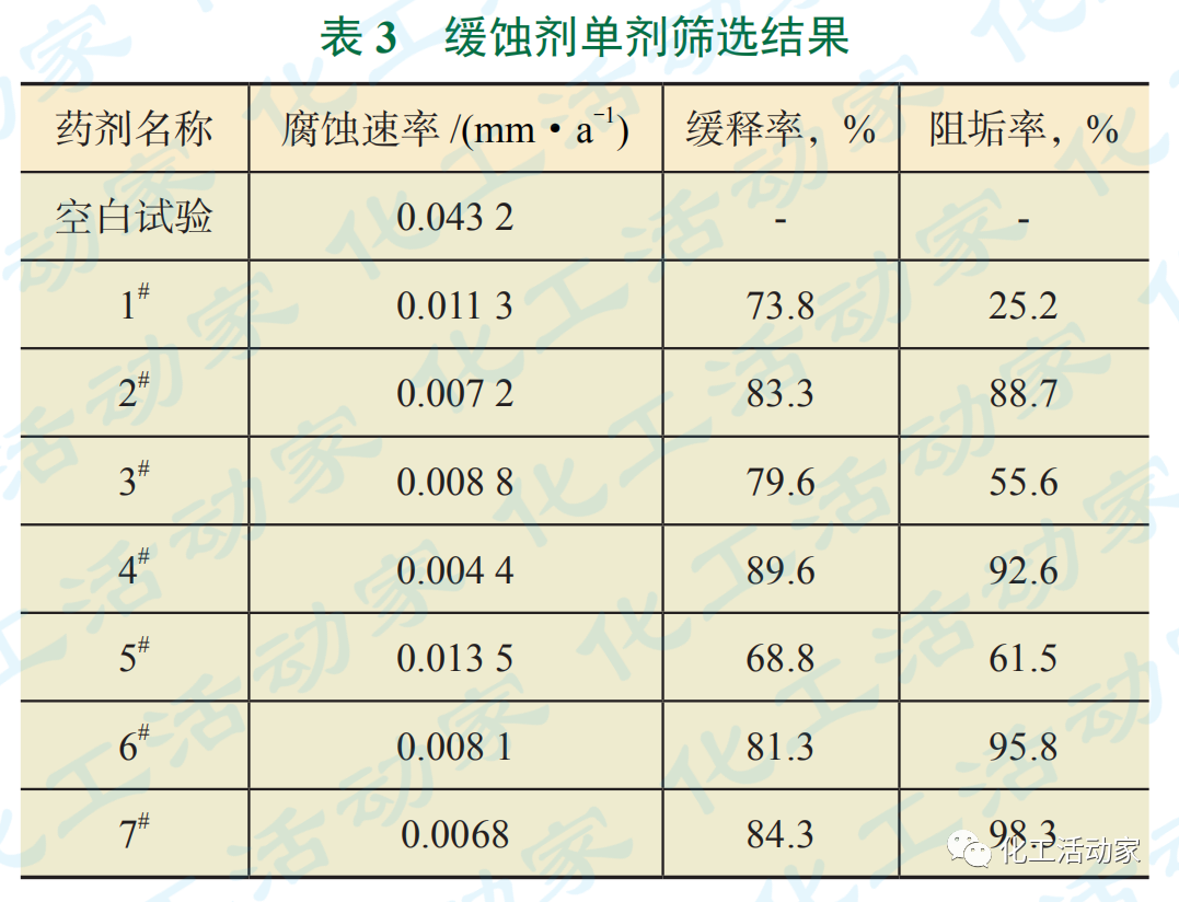 石油化工物料產品管道內腐蝕原因分析及解決對策的圖6
