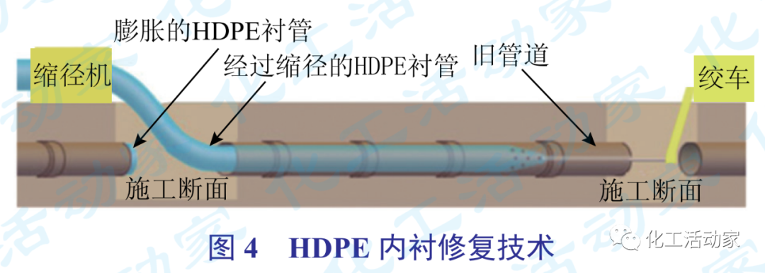 石油化工物料產品管道內腐蝕原因分析及解決對策的圖11