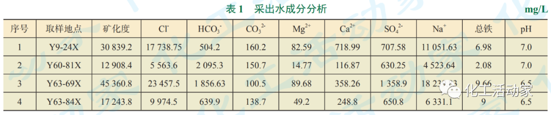 石油化工物料產品管道內腐蝕原因分析及解決對策的圖2