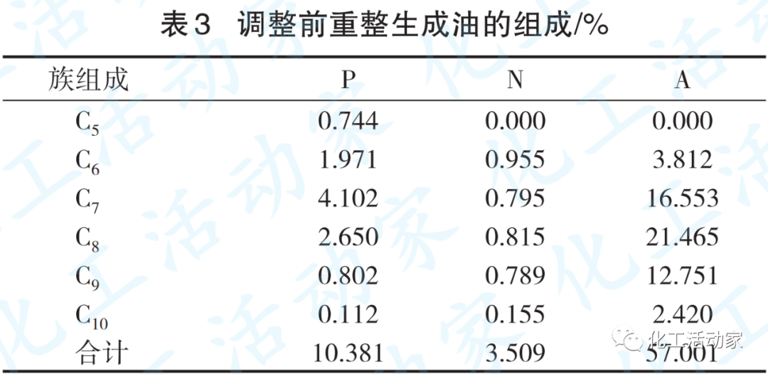 大慶石化│催化重整裝置工控參數(shù)調(diào)節(jié)實(shí)現(xiàn)效益提升的圖5