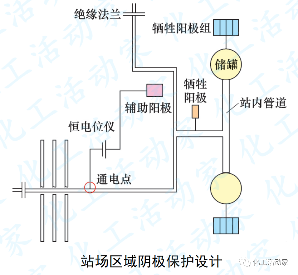 阴极保护技术的应用现状及相关问题探讨的图2