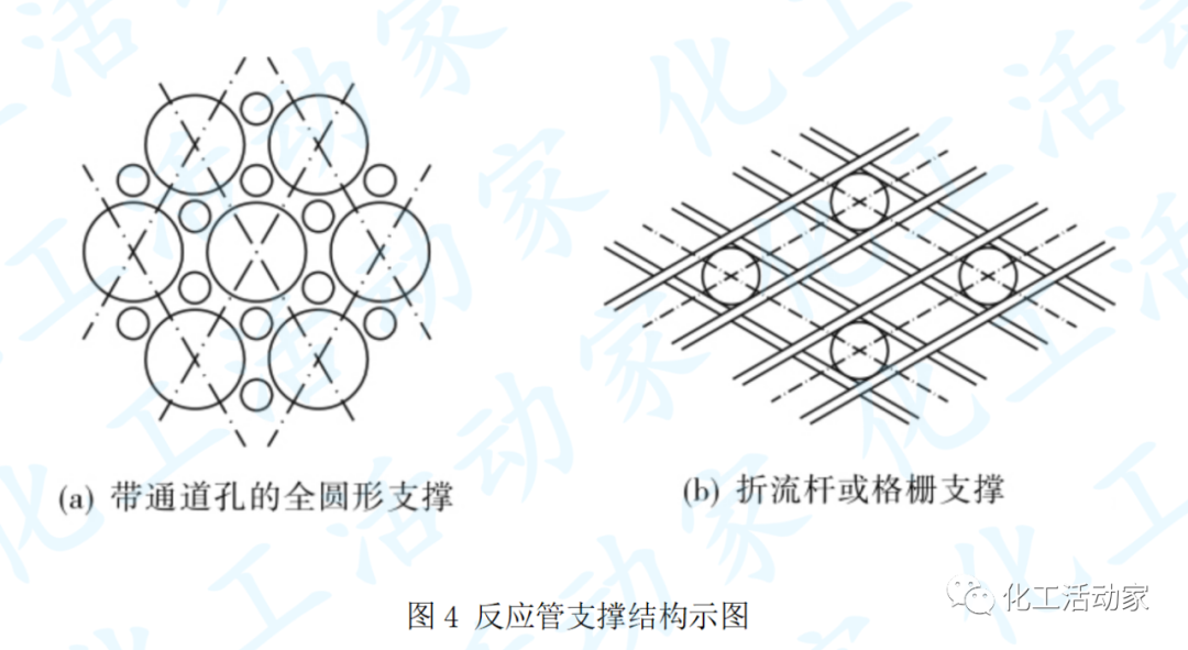 列管式固定床反应器的换热结构都有哪些？其应用又有哪些？的图4