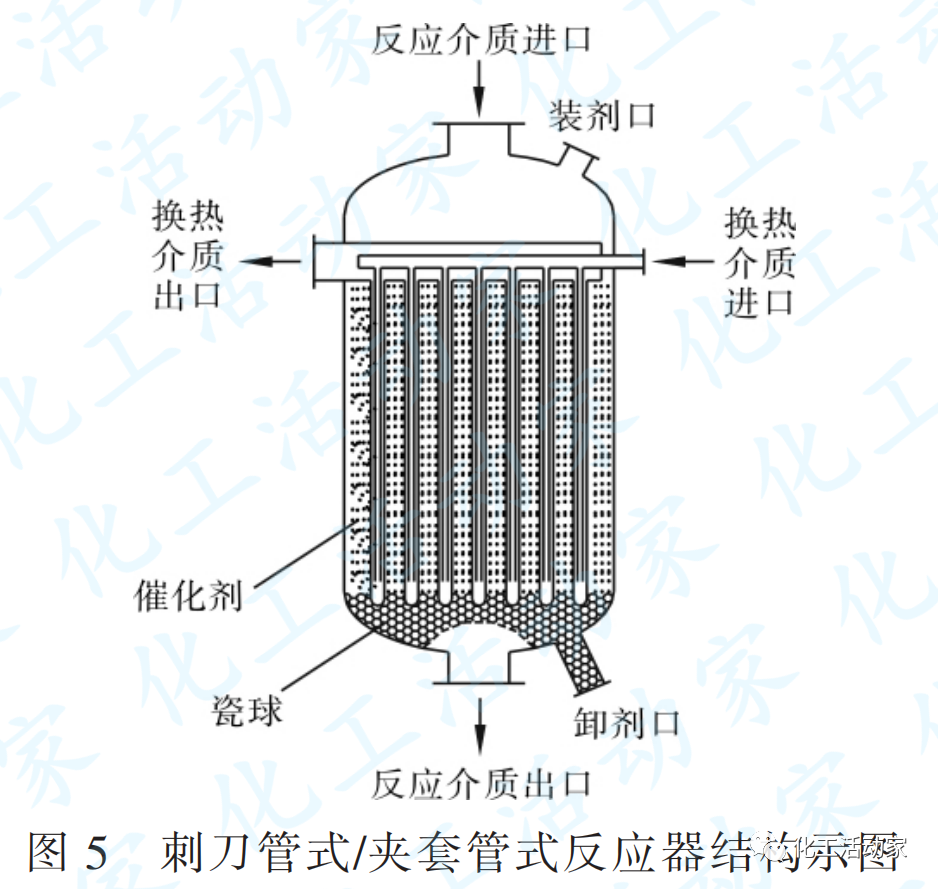 列管式固定床反应器的换热结构都有哪些？其应用又有哪些？的图5