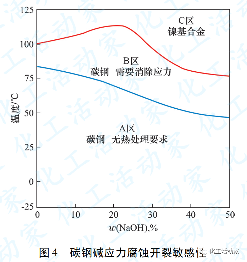 硫酸装置液硫焚烧单元关键设备的腐蚀控制的图9