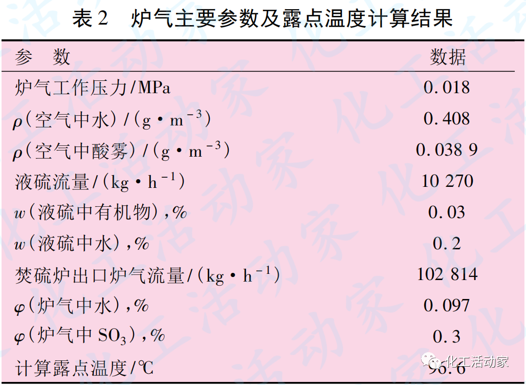 硫酸装置液硫焚烧单元关键设备的腐蚀控制的图3