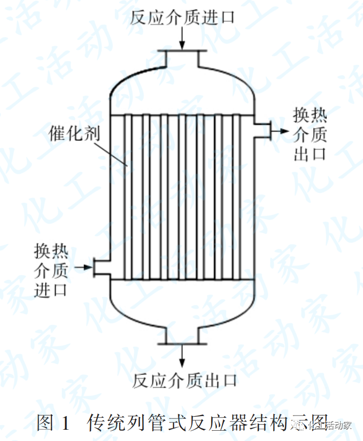 列管式固定床反应器的换热结构都有哪些？其应用又有哪些？的图1