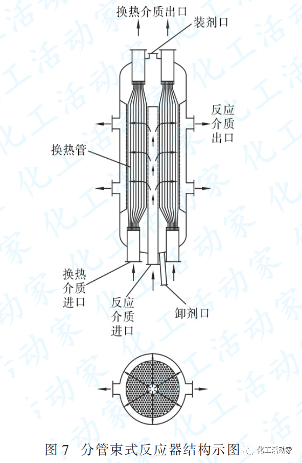 列管式固定床反应器的换热结构都有哪些？其应用又有哪些？的图7