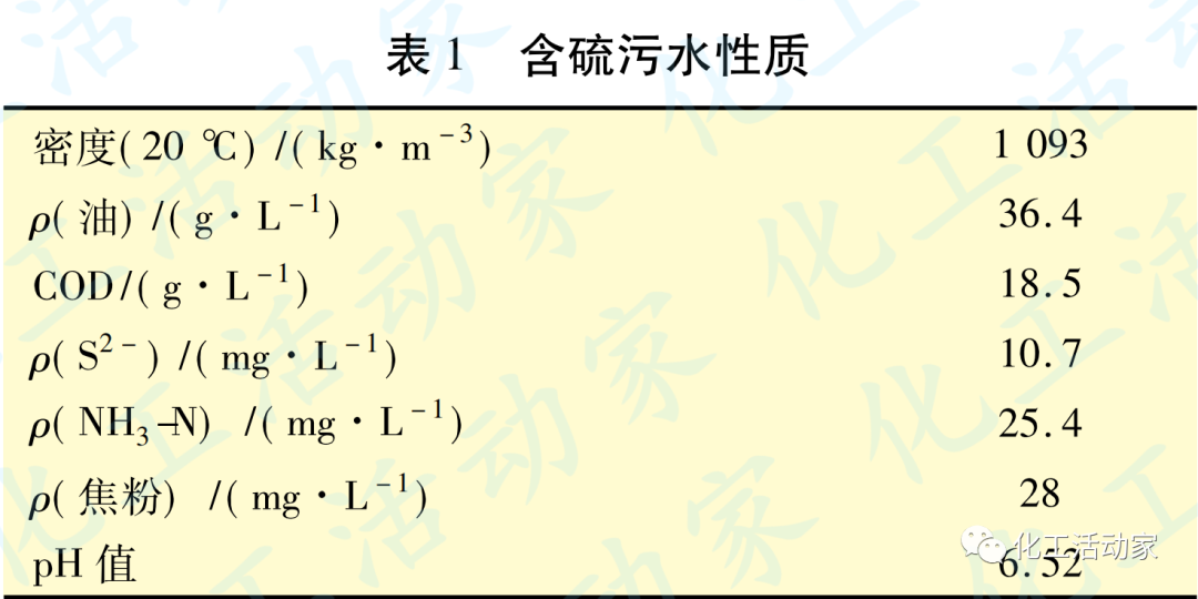 镇海炼化│延迟焦化装置放空塔系统改造总结的图3