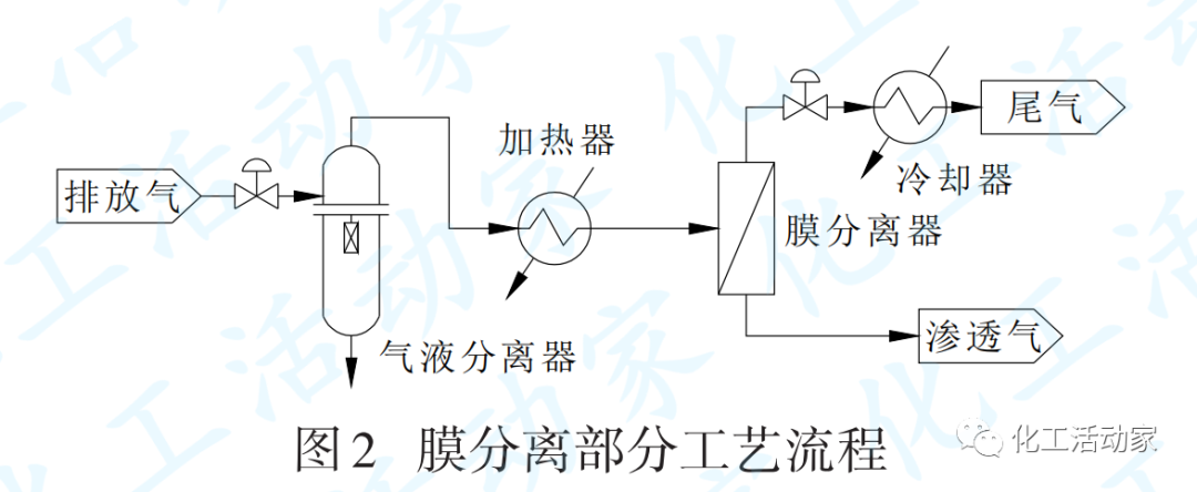 煉油廠干氣資源綜合利用的流程優化的圖6