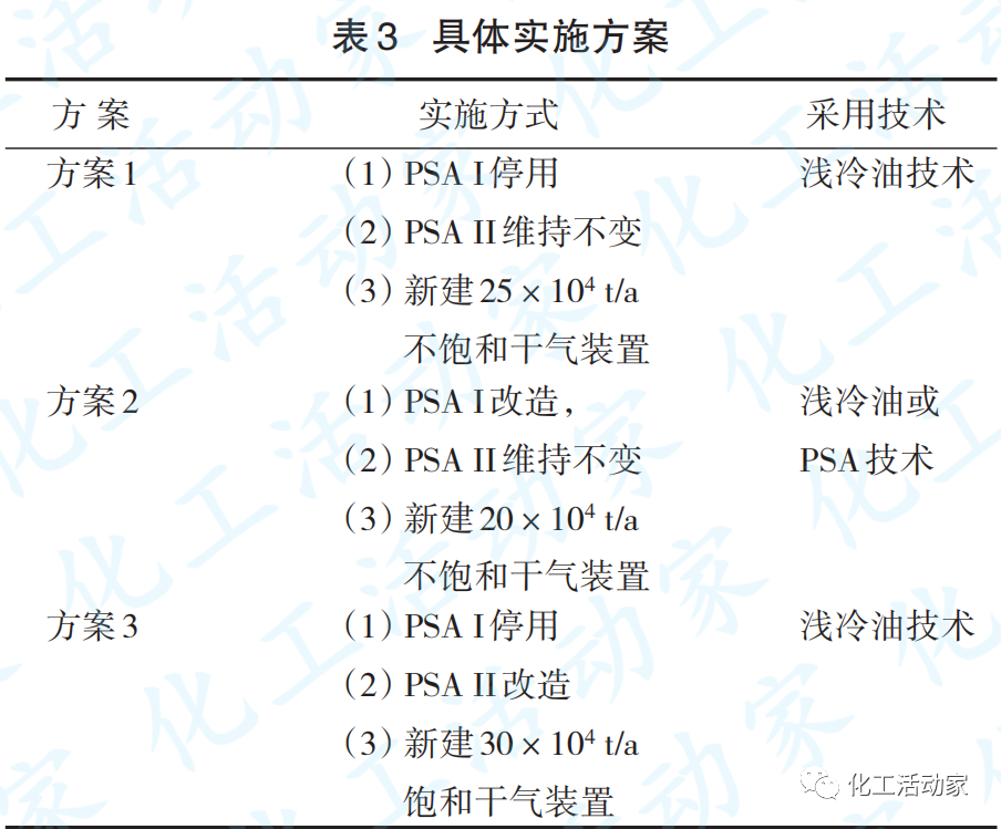 煉油廠干氣資源綜合利用的流程優化的圖3