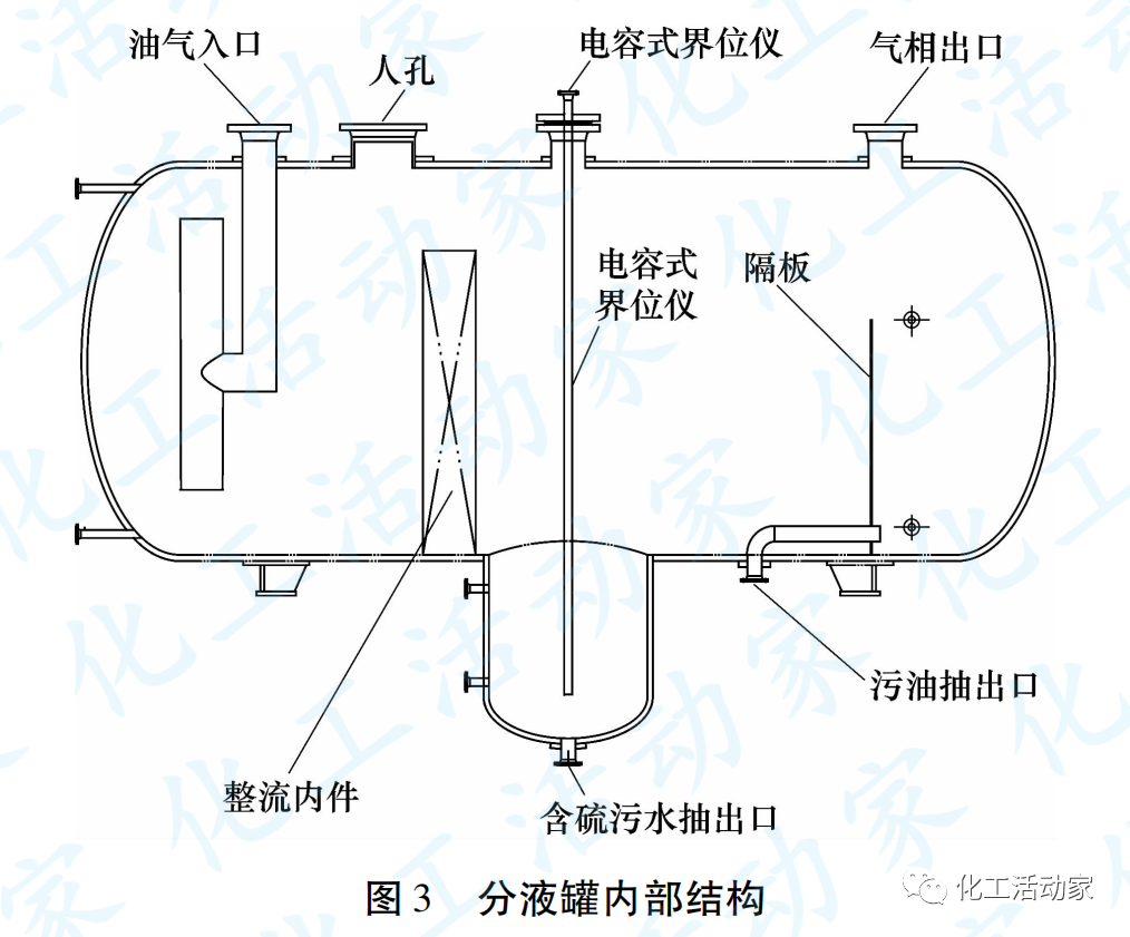 镇海炼化│延迟焦化装置放空塔系统改造总结的图5