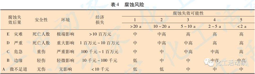 硫酸装置液硫焚烧单元关键设备的腐蚀控制的图6