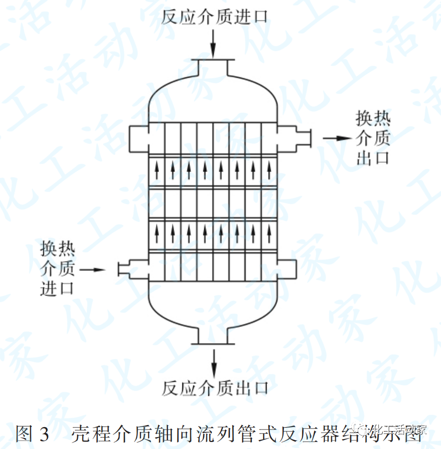 列管式固定床反应器的换热结构都有哪些？其应用又有哪些？的图3