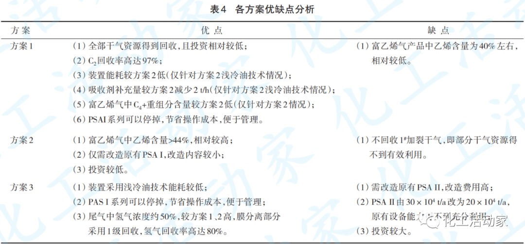 煉油廠干氣資源綜合利用的流程優化的圖4